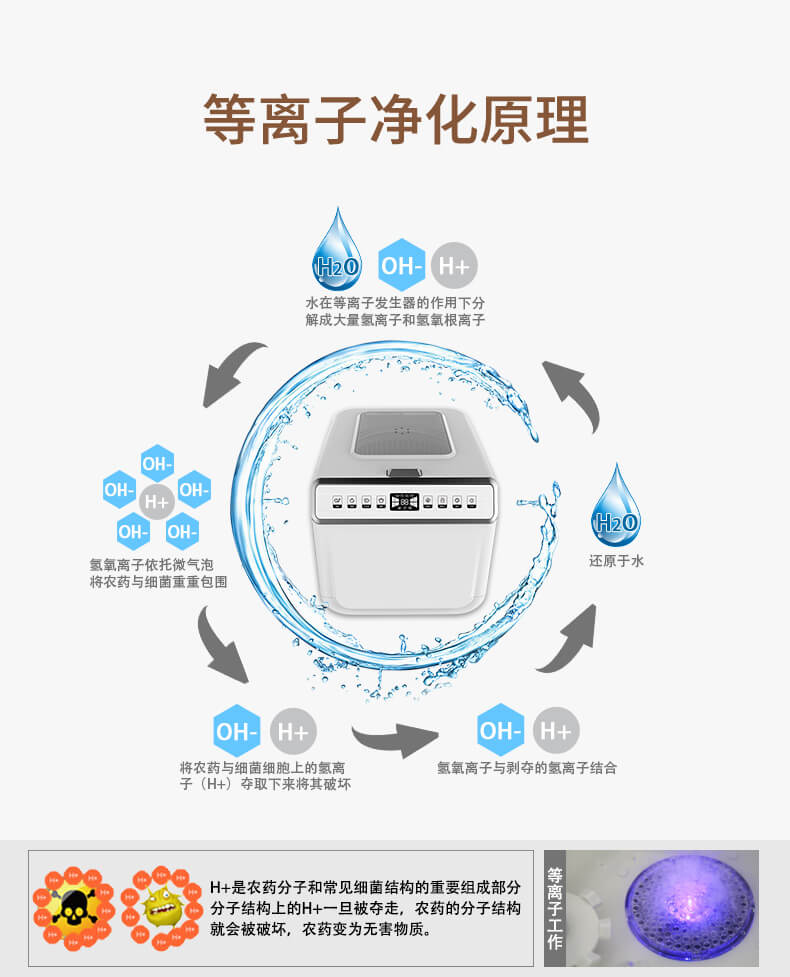 果蔬消毒机/扫毒机与导电涂料的工作原理