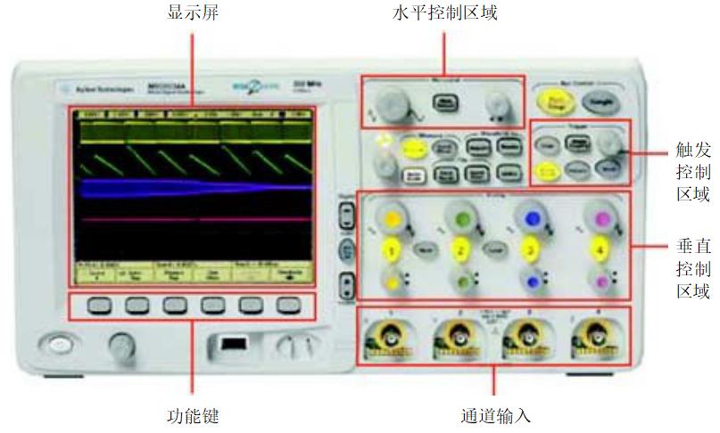 示波器与导电涂料的工作原理