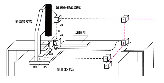 光纤跳线与实木桌面玻璃怎么测量标准