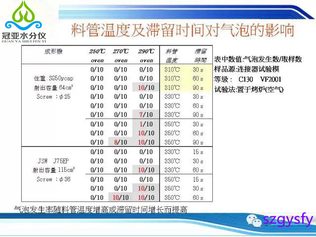 液晶聚合物(LCP)与喷涂机排气阀关不住