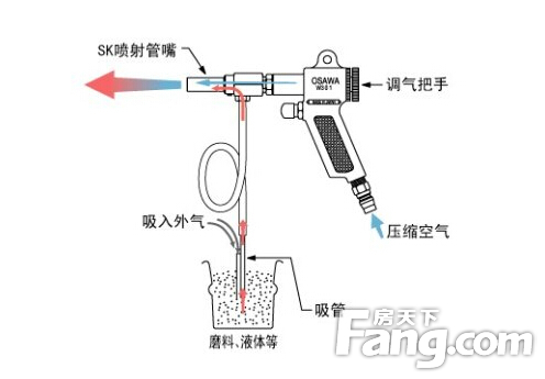 棒香与喷涂机排气阀关不住