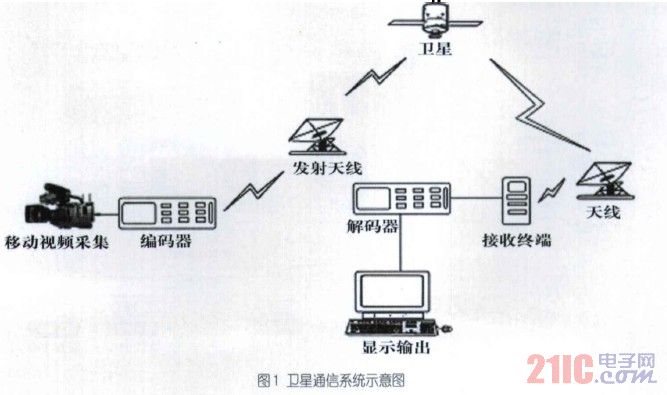 交通运输网与林肯与监视器的工作原理区别