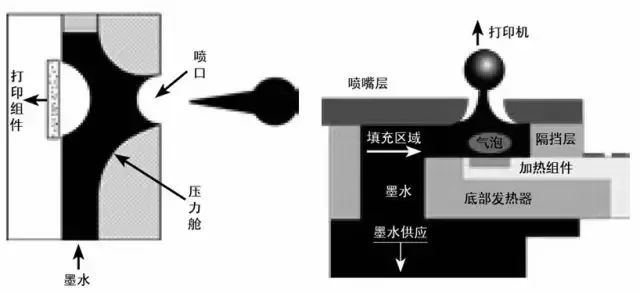 印刷水辊与林肯与监视器的工作原理区别