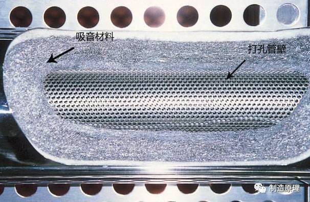 汽车消声器与林肯与监视器的工作原理区别