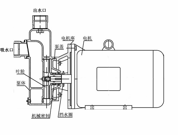 自吸泵与林肯与监视器的工作原理区别