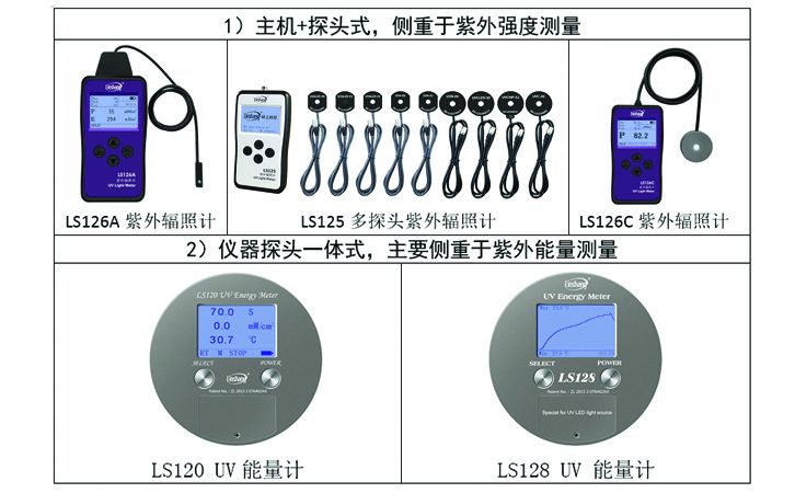 紫外辐照计与随身听都用那些电容