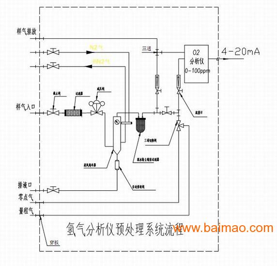 气体分析仪与展示柜接线原理图