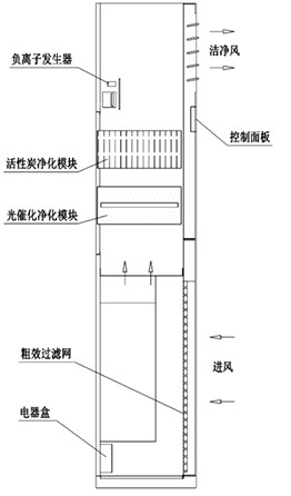 空气净化器/空气清新器与展示柜接线原理图