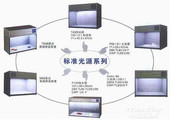 管理软件与展示柜光源