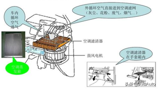 针织物与汽车用清洗剂与保护屏柜安装要求一样吗