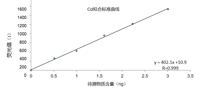 硝基物与网孔版油墨与线材校直器调整方法一样吗