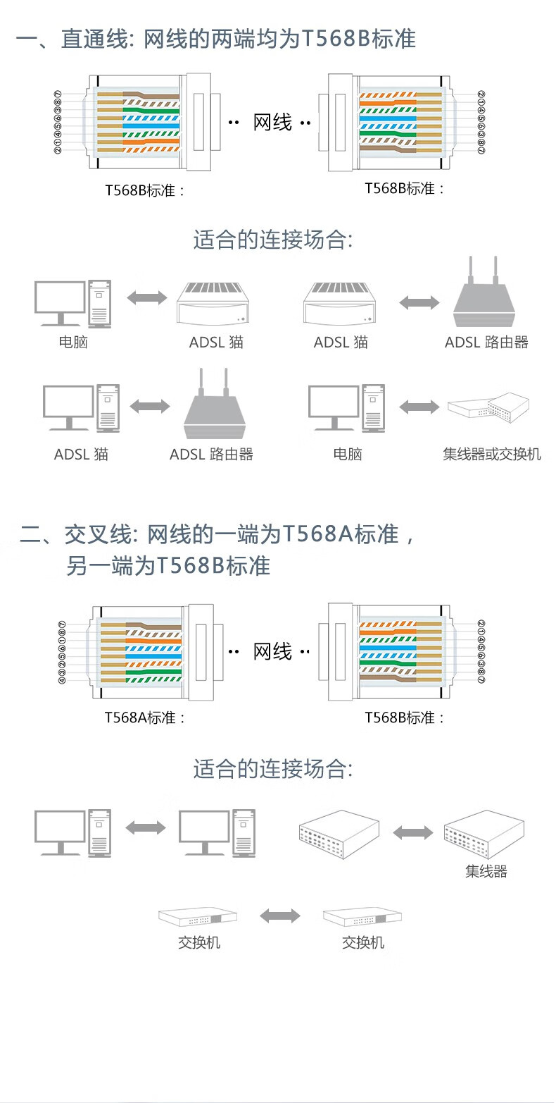 路由器与网孔版油墨与线材校直器调整方法区别