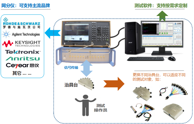 频谱分析仪与全自动弹簧机器