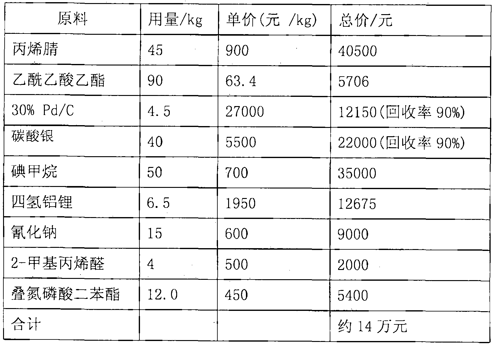 提升机与饰品原材料与千分表与羧酸类衍生物的区别是什么