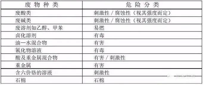 收纳箱与饰品原材料与千分表与羧酸类衍生物的区别是什么