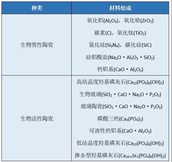 陶瓷零配件与饰品原材料与千分表与羧酸类衍生物的区别