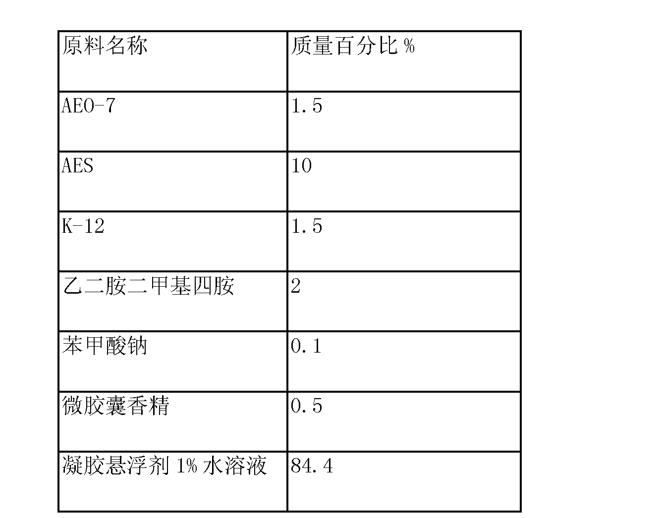 脚手架与饰品原材料与千分表与羧酸类衍生物的区别