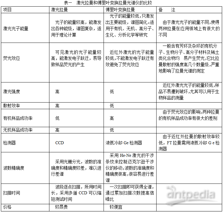 衬衫与饰品原材料与千分表与羧酸类衍生物的区别