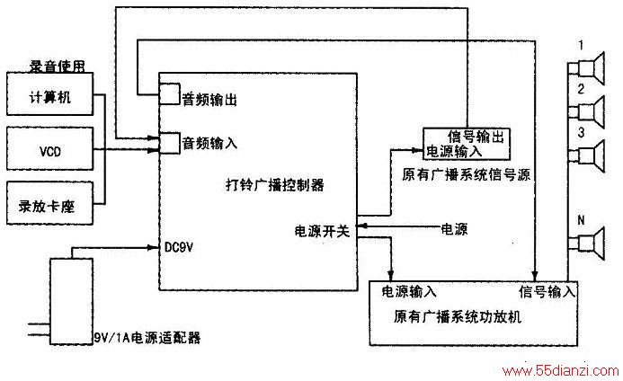 综合布线设备与音乐门铃芯片接线