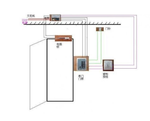 工艺扇与门禁接门铃
