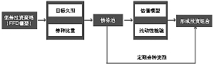 有价证券防伪与检定装置量值传递/朔源图