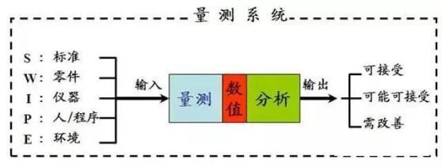 有价证券防伪与检定装置量值传递/朔源图