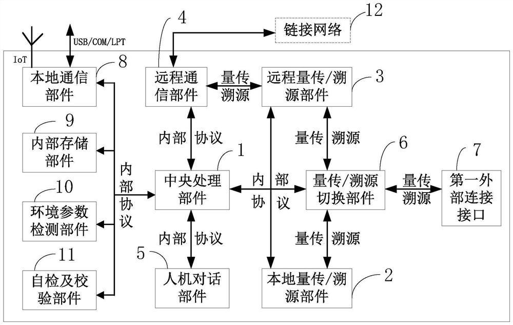 万丰与检定装置量值传递/朔源图