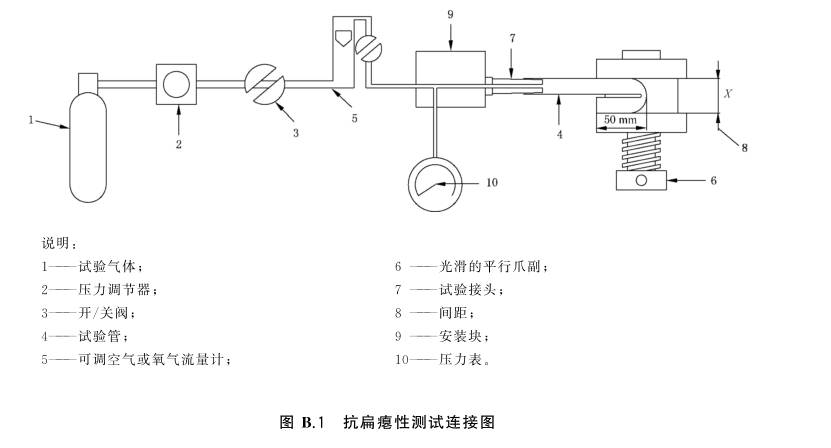 后桥与检定装置量值传递/朔源图