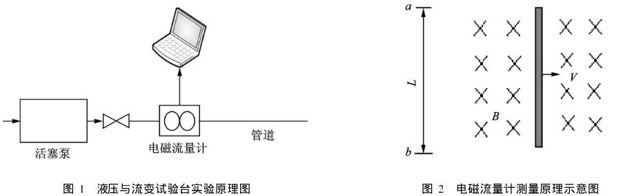 导电涂料与检定装置量值传递/朔源图