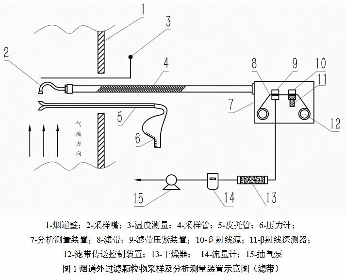 百洁垫与检定装置量值传递/朔源图