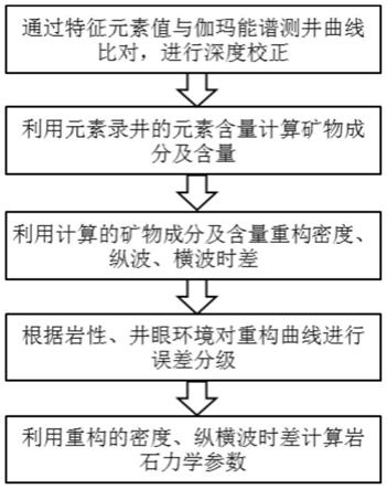 石料与检定装置量值传递/朔源图