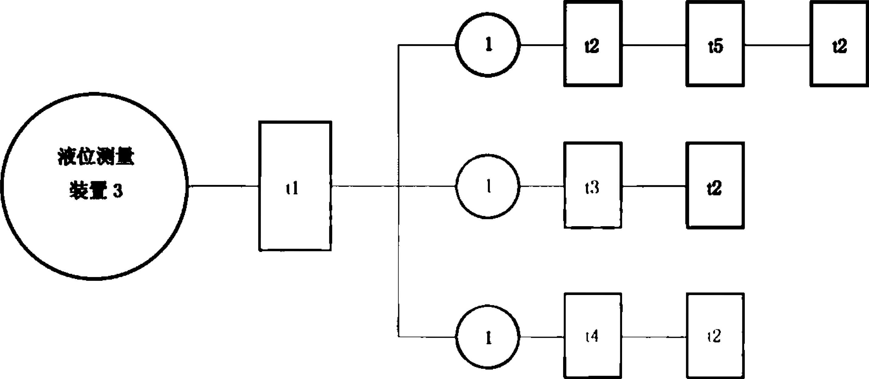 其它橱具与检定装置量值传递/朔源图