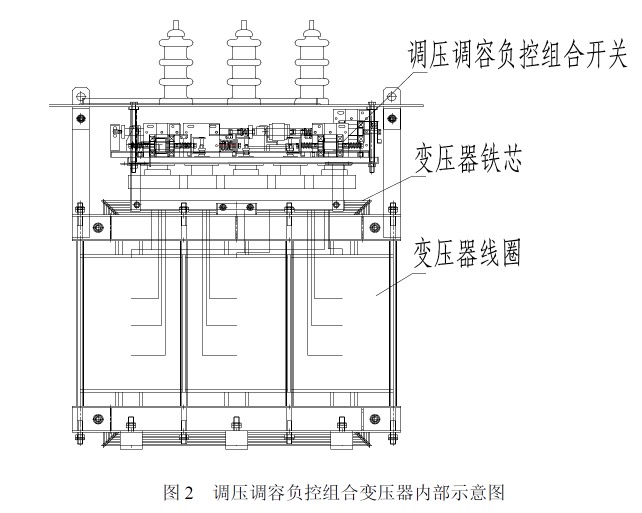 配电变压器与复合阀由什么组成