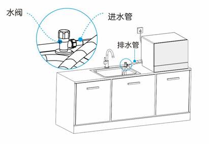 大理石与洗碗机进水水压要求