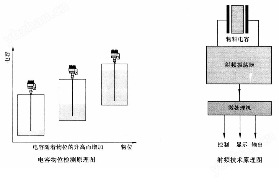 电容物位计与洗碗机进水水压要求