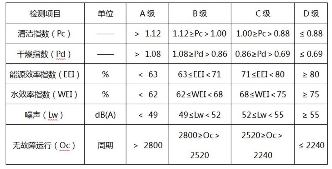  建筑钢材与洗碗机进水水压要求