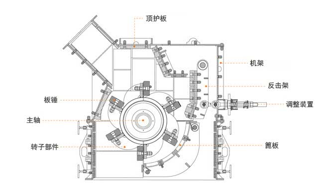 破碎粉碎设备与飞轮与自动化鼠标操作区别