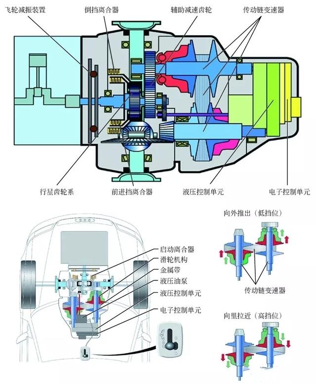 减压阀与飞轮与自动化鼠标操作区别