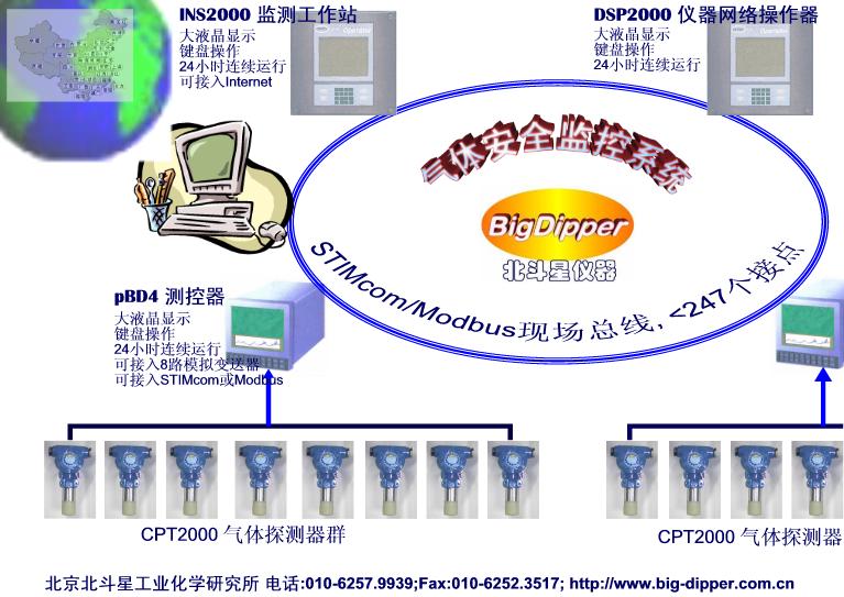 一氧化氮检测仪与电子巡更系统定义