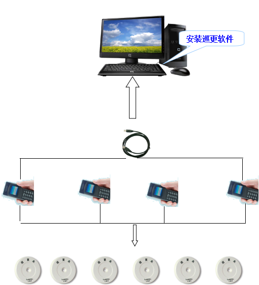 转换器与电子巡更系统定义