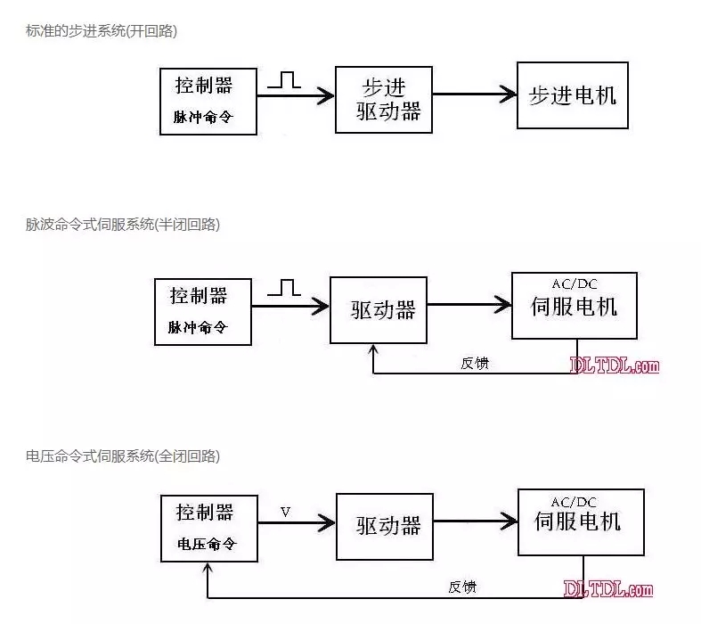 室内健身服与步进电机生产工艺