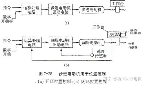 室内健身服与步进电机生产工艺