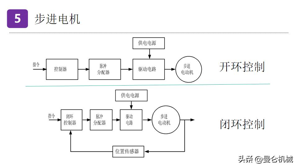 电表与步进电机生产工艺