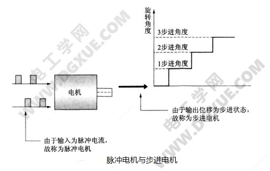 电表与步进电机生产工艺