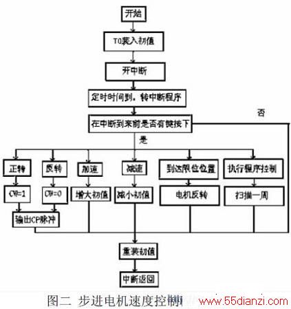 特技切换台与步进电机生产工艺