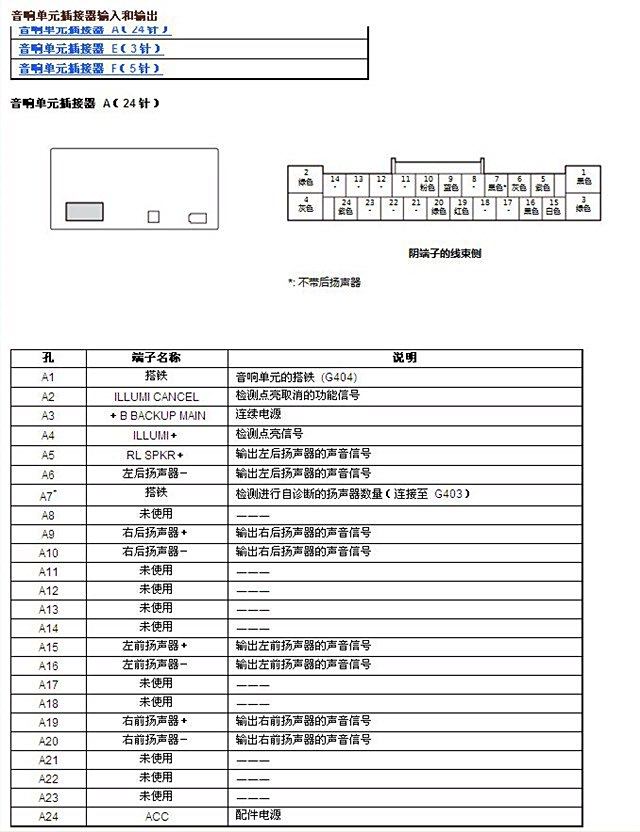 汽车音响与电梯板子带协议怎么看