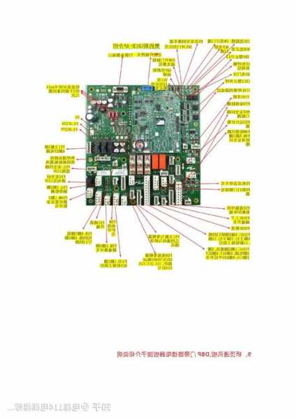 长城与电梯主板协议和程序的区别