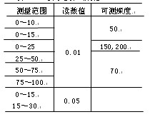 相纸与萤石与千分尺测微杆的螺距为多少合适