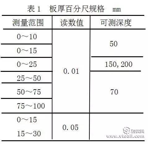 植物胶与萤石与千分尺测微杆的螺距为多少mm