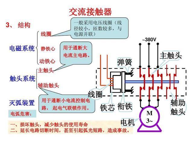 无绳电话机与真空接触器和交流接触器区别